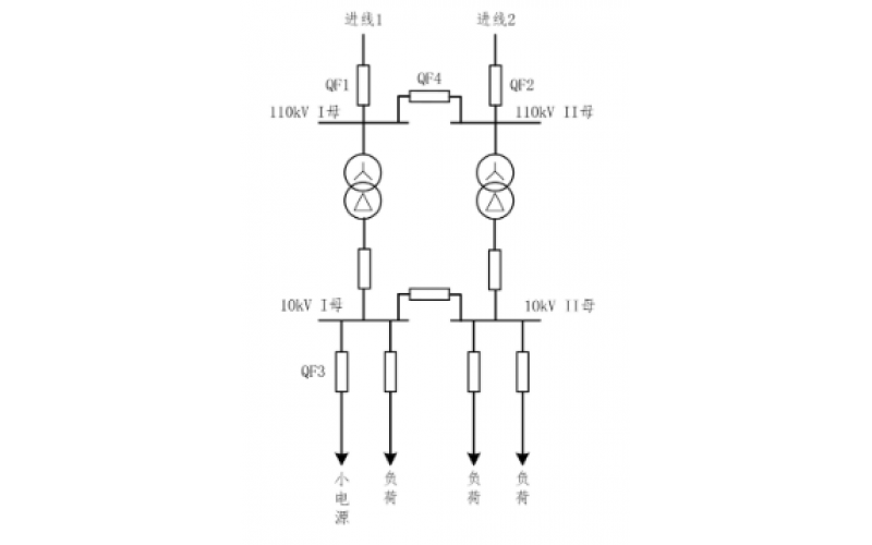 重庆mk体育在线注册,mk体育（中国）-小电源接入对备自投的影响