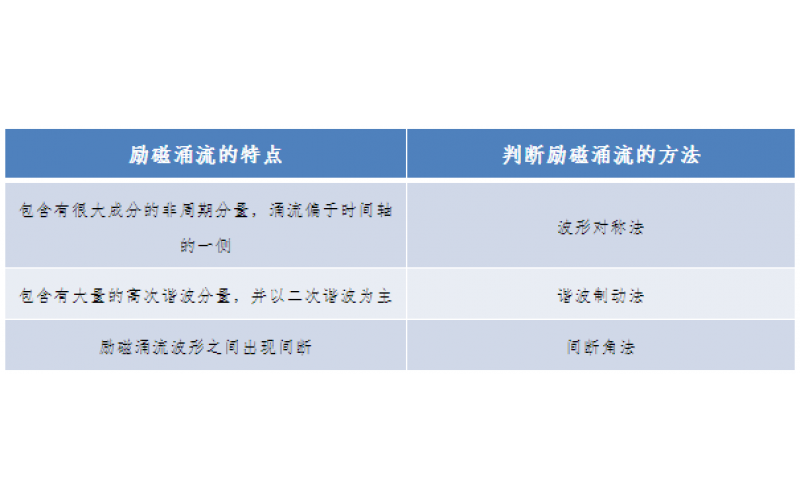 一种允许错误动作的继电保护-广东mk体育在线注册,mk体育（中国）